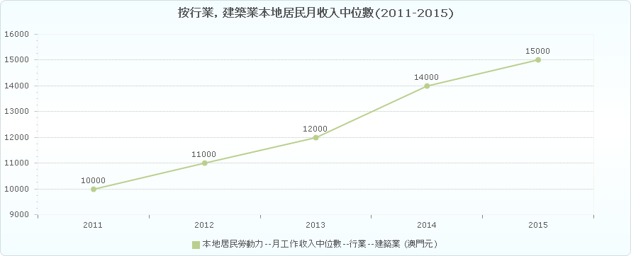 人才發展委員會 – %e6%9c%80%e8%bf%91%e4%ba%94%e5%b9%b4%e5%bb%ba%e7%af%89%e6%a5 ...
