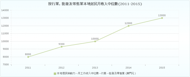 人才發展委員會 – %e6%9c%80%e8%bf%91%e4%ba%94%e5%b9%b4%e6%89%b9%e7%99%bc%e5%8f ...