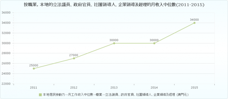 人才發展委員會 – %e6%9c%80%e8%bf%91%e4%ba%94%e5%b9%b4%e6%9c%ac%e5%9c%b0%e7%9a ...