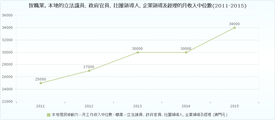 人才發展委員會 – %e6%9c%80%e8%bf%91%e4%ba%94%e5%b9%b4%e6%9c%ac%e5%9c%b0%e7%9a ...