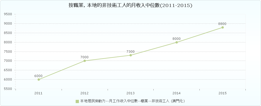 人才發展委員會 – %e6%9c%80%e8%bf%91%e4%ba%94%e5%b9%b4%e6%9c%ac%e5%9c%b0%e7%9a ...