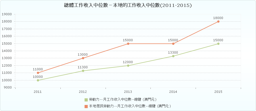 人才發展委員會 – %e6%9c%ac%e5%9c%b0%e6%94%b6%e5%85%a5%e4%b8%ad%e4%bd%8d%e6%95 ...